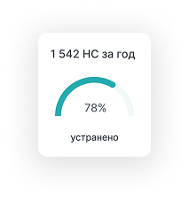 Статистика за год.