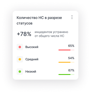 Статистика по статусам.